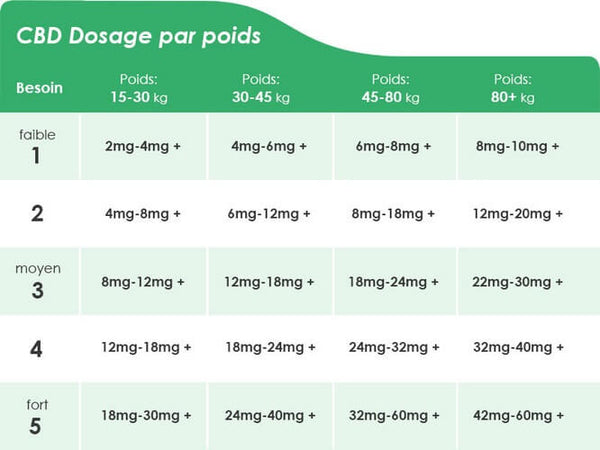 NATURE ET CBD - Huile chanvre CBD 10 ml - multi spectre - 5%, 10%, 15%, 20% Également disponibles en 25 % et 30 % sur commande, via le formulaire de contact